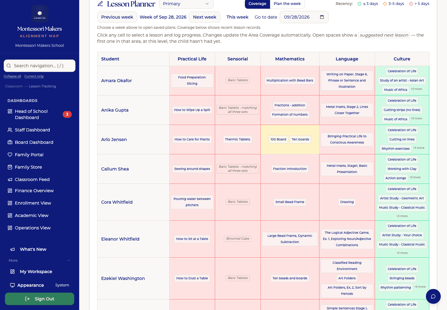 Actual MMAP lesson planner, showing presentations across the Montessori curriculum